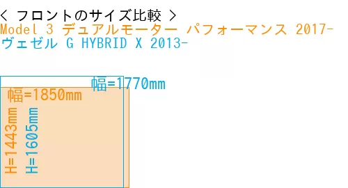 #Model 3 デュアルモーター パフォーマンス 2017- + ヴェゼル G HYBRID X 2013-